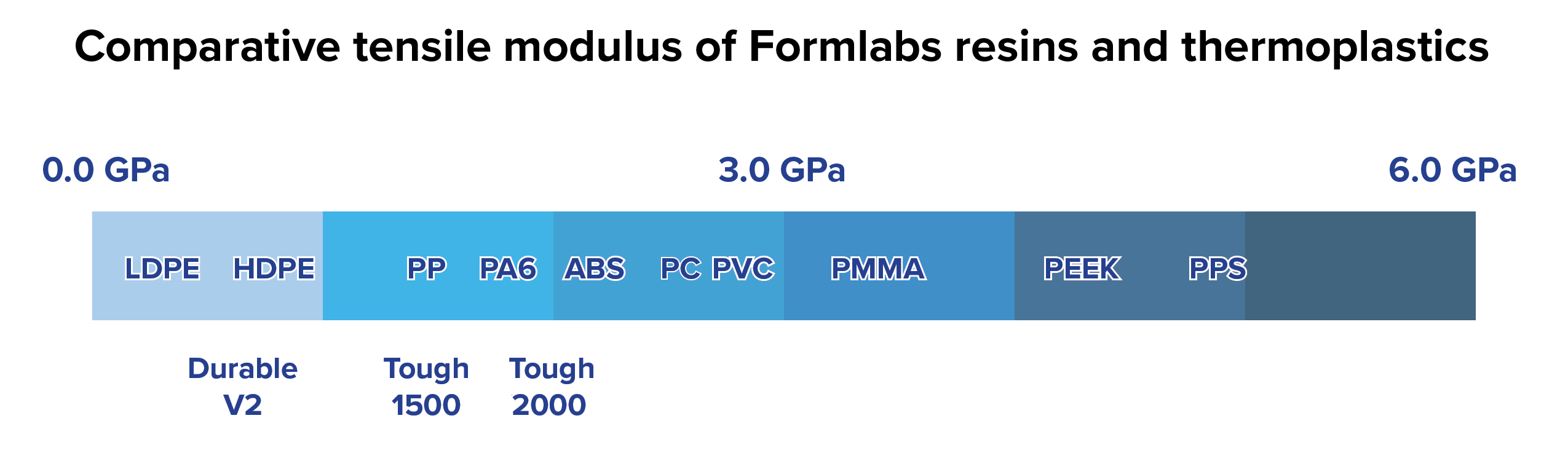 【期限切れジャンク】Formlabs Tough 1500 Resin Tough 1500 Resinを使う